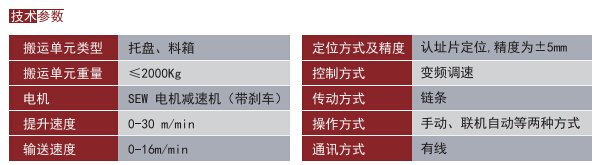 提升機技術參數